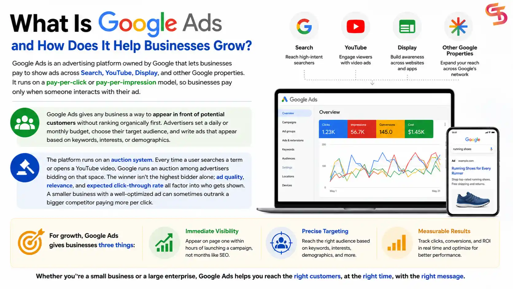 How-Google-Ads-Helps-Businesses-Reach-More-Customers