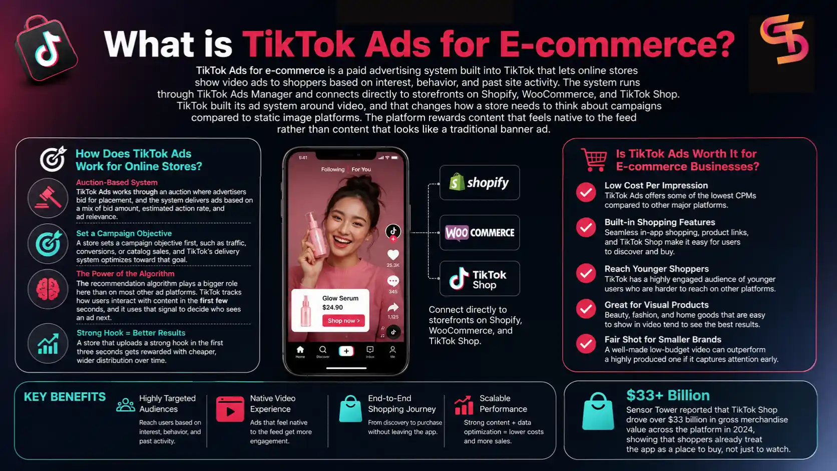 tiktok-ads-for-e-commerce