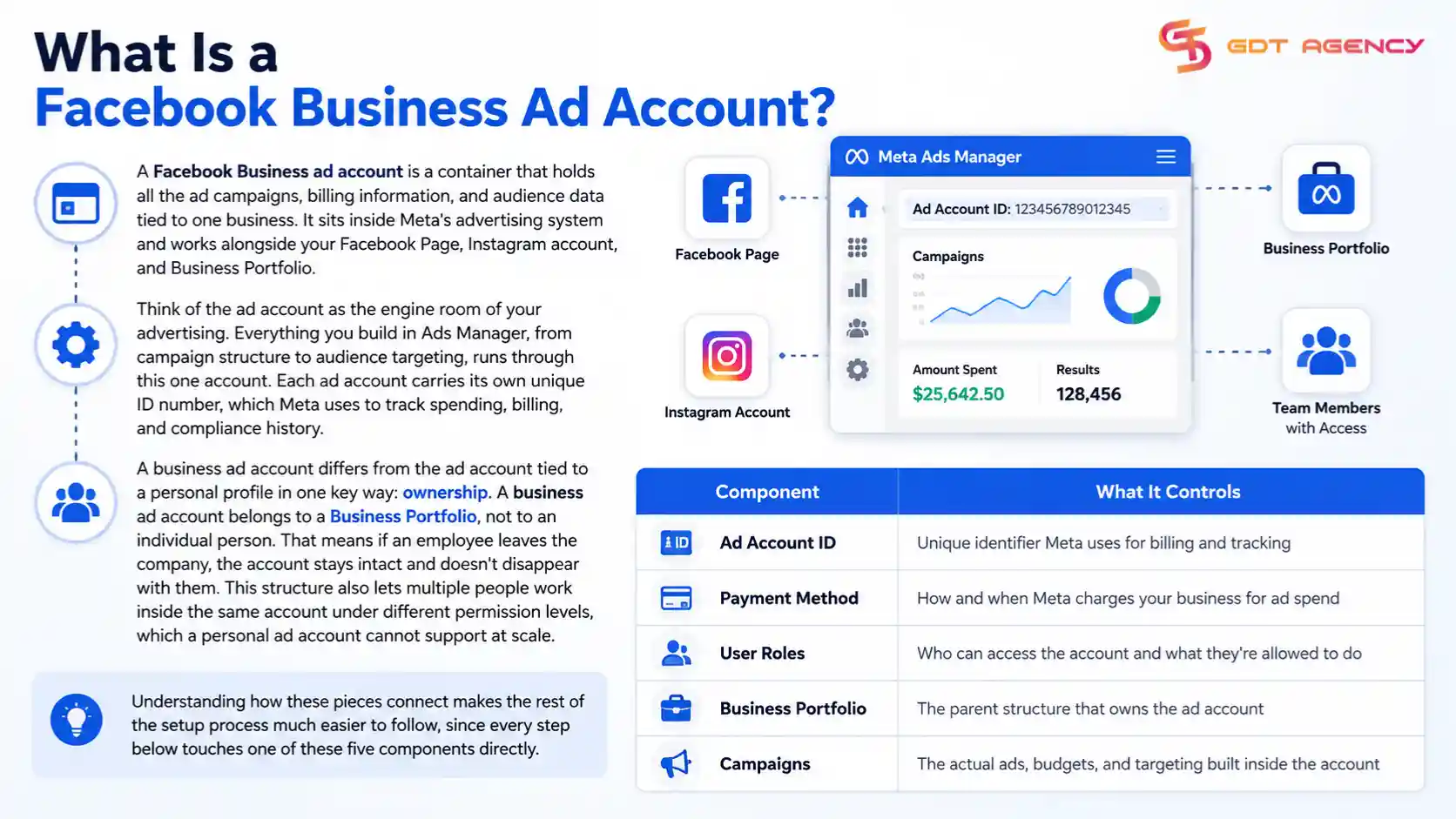 facebook-business-ad-account