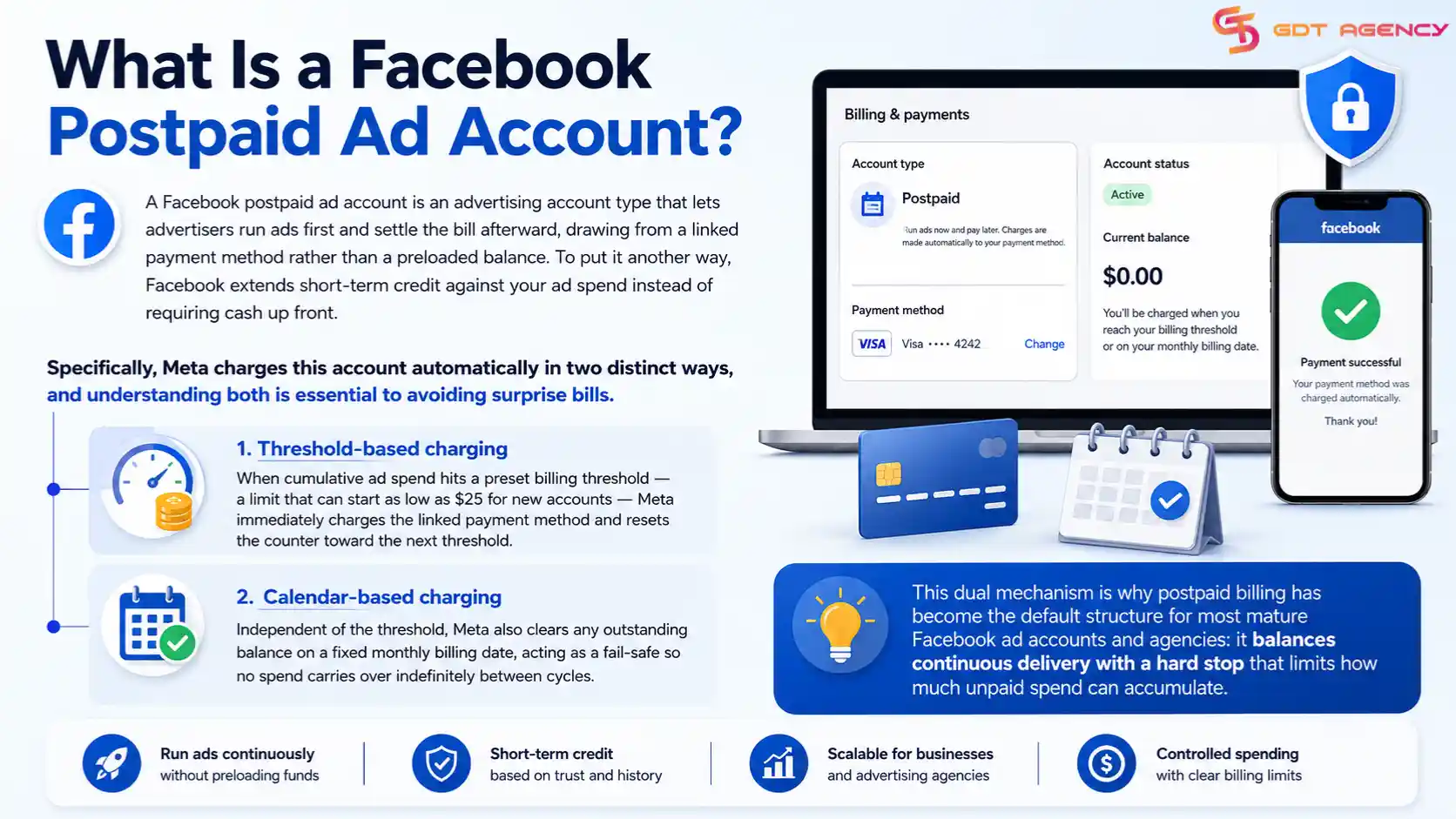 Facebook-postpaid-ad-account