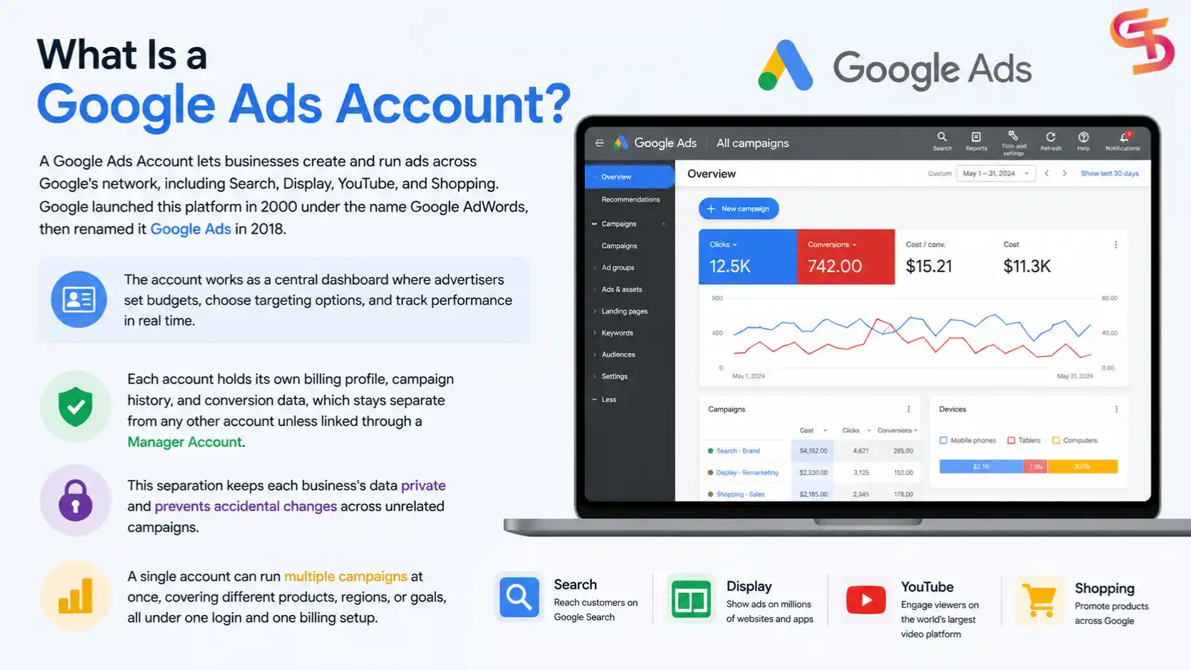 google-ads-account-explain