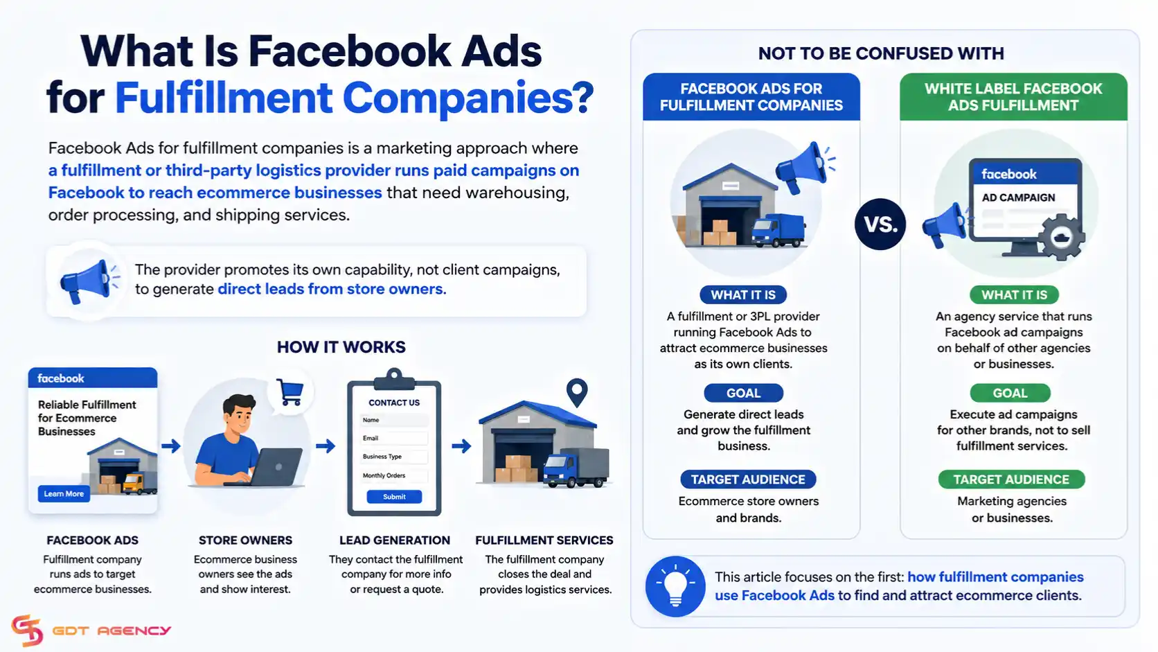 facebook-ads-for-fulfillment-company