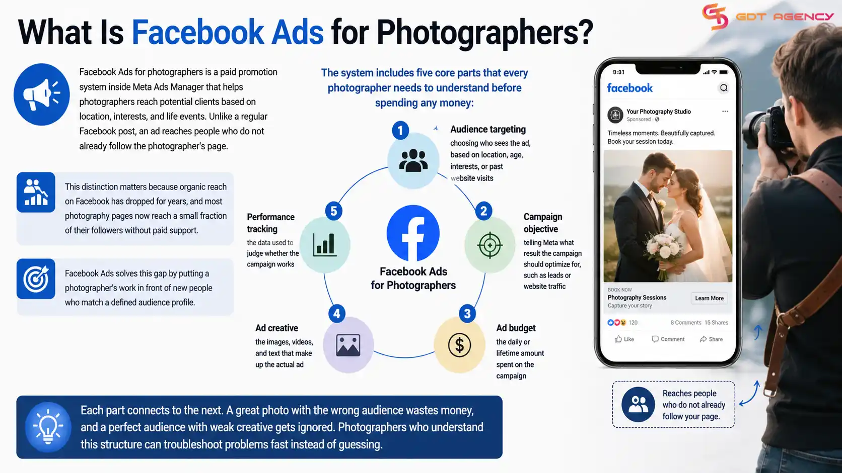 facebook-ads-photographers