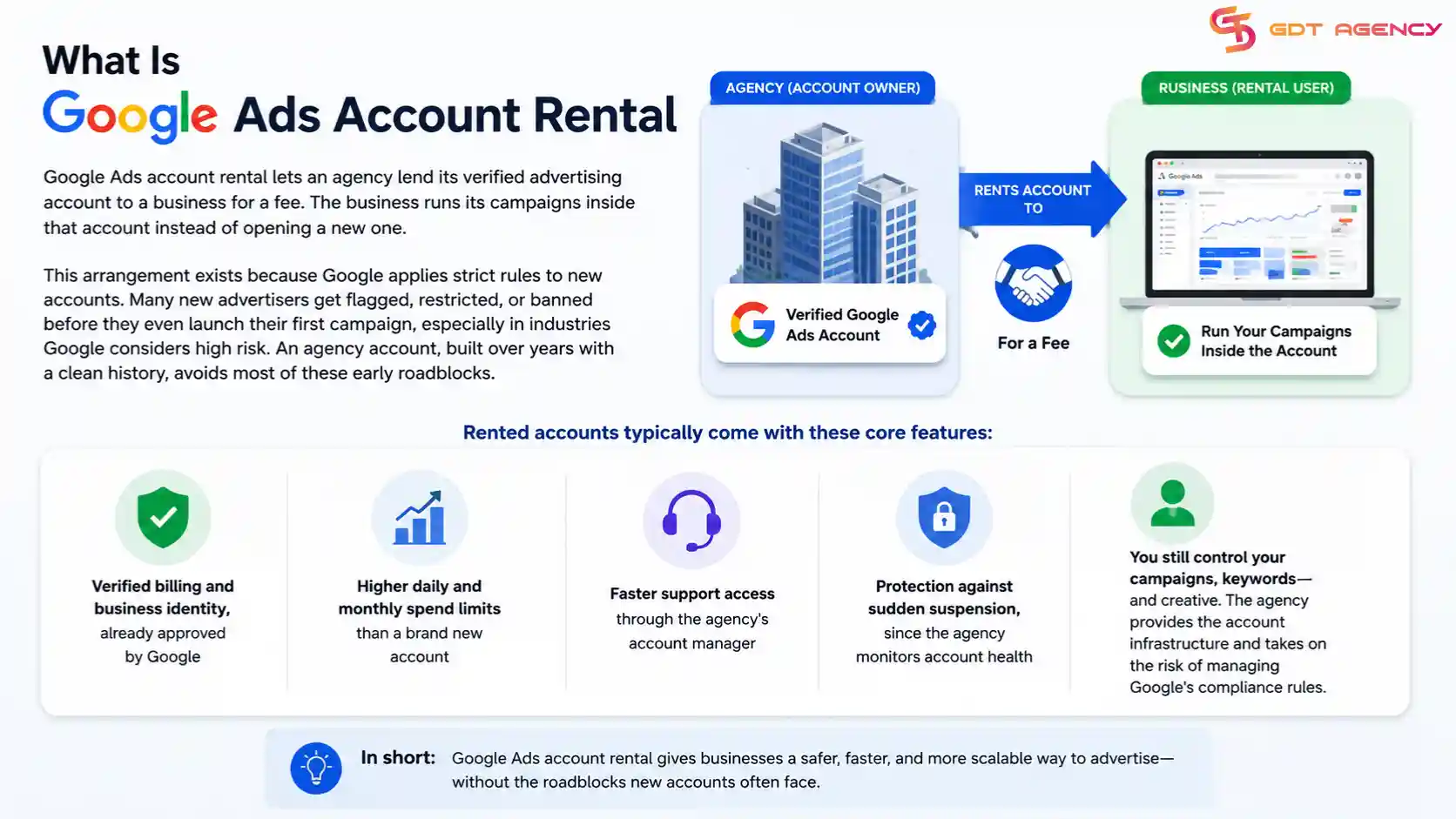 google-ads-account-rental-cost