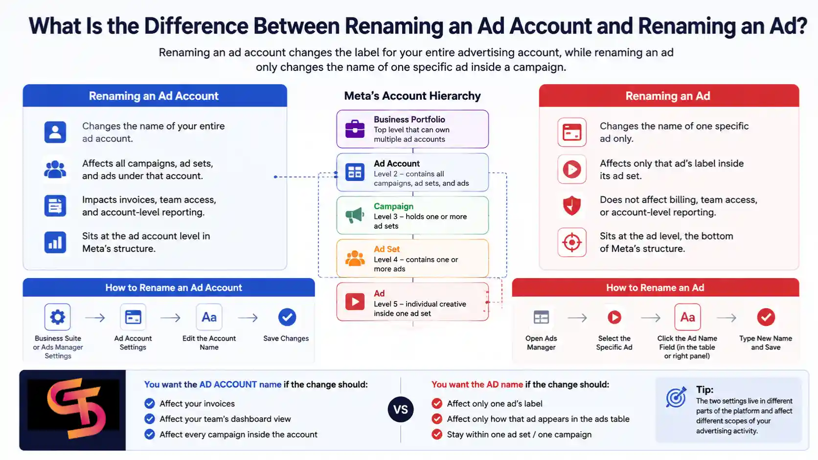 change-facebook-ad-account-name
