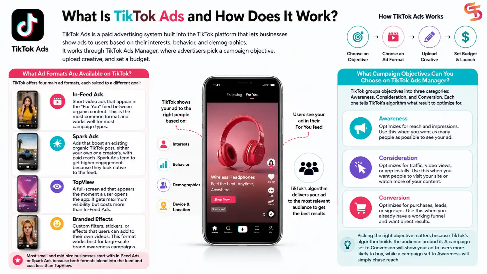 how-to-run-tiktok-ads