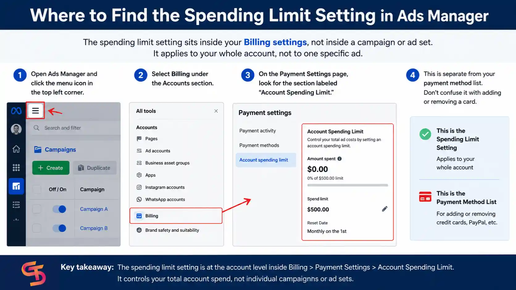 Facebook-ads-account-spending-limit