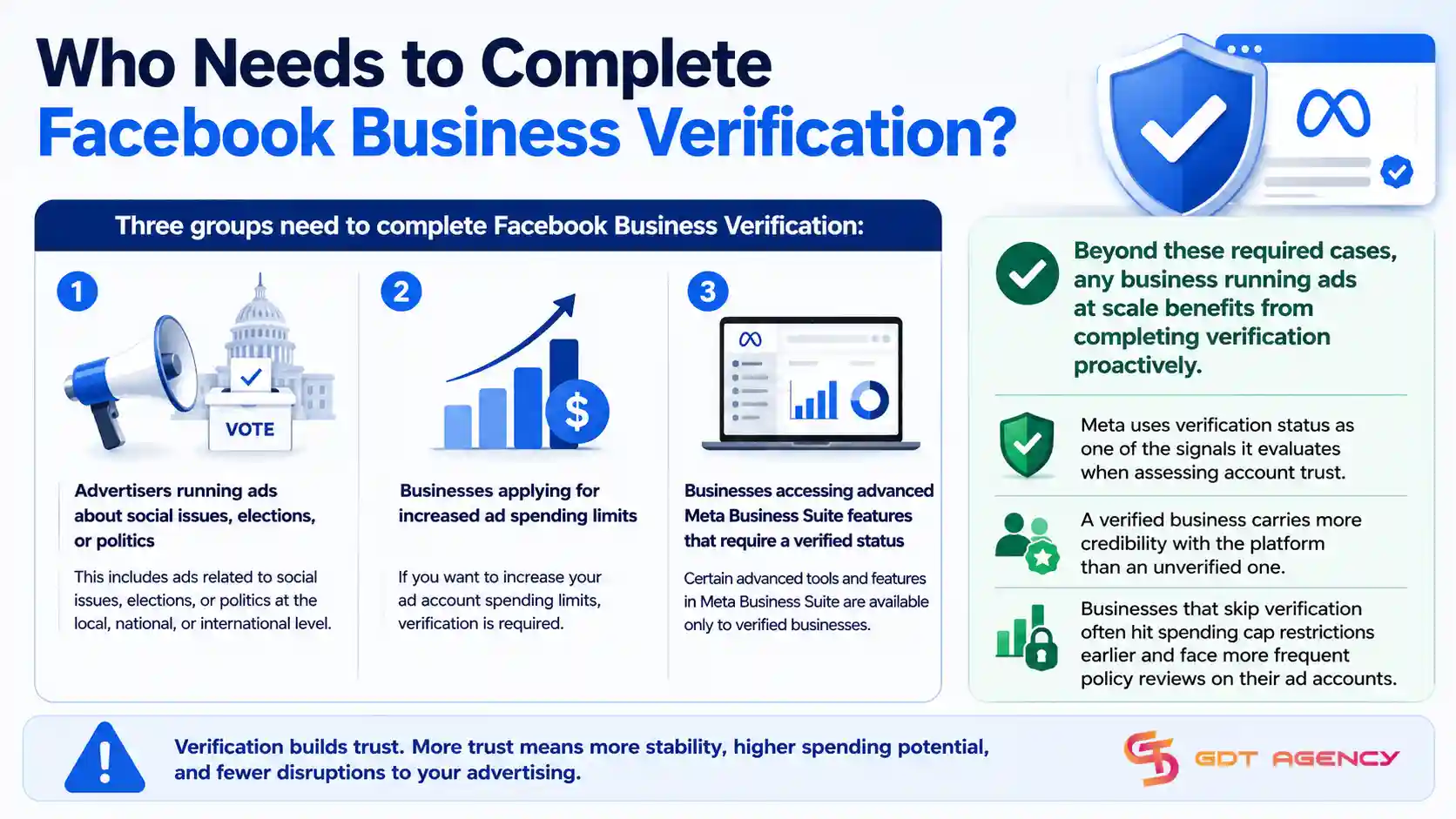 Facebook-Business-Verification-Requirements