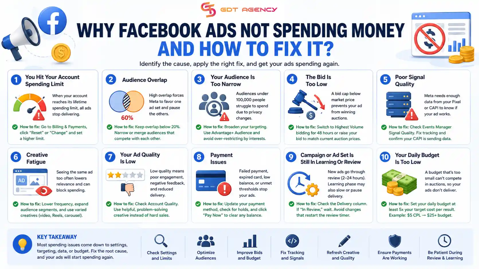 facebook-ads-not-spending