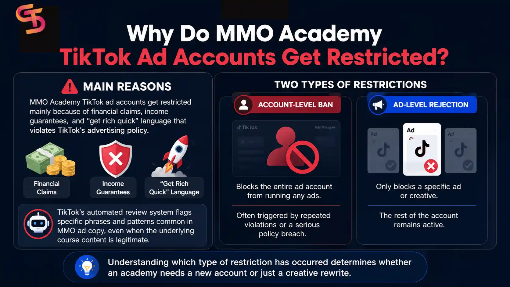 tiktok-ads-for-mmo-academy