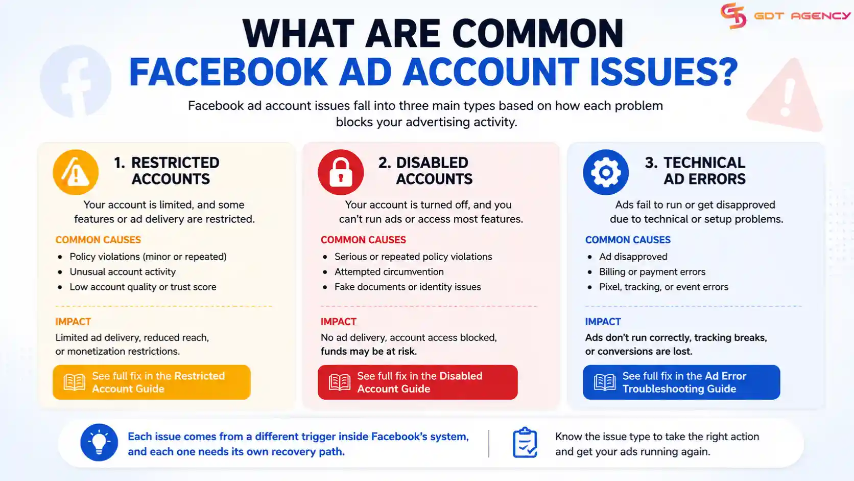 Facebook-ad-account-issues