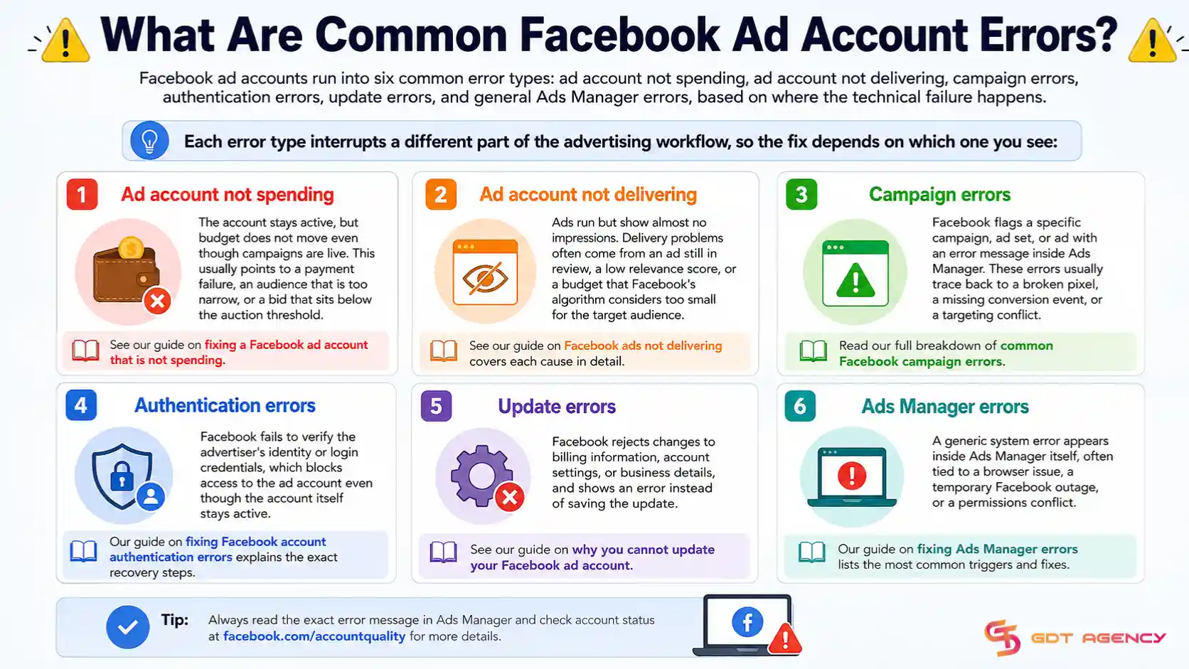 Facebook-ad-account-issues