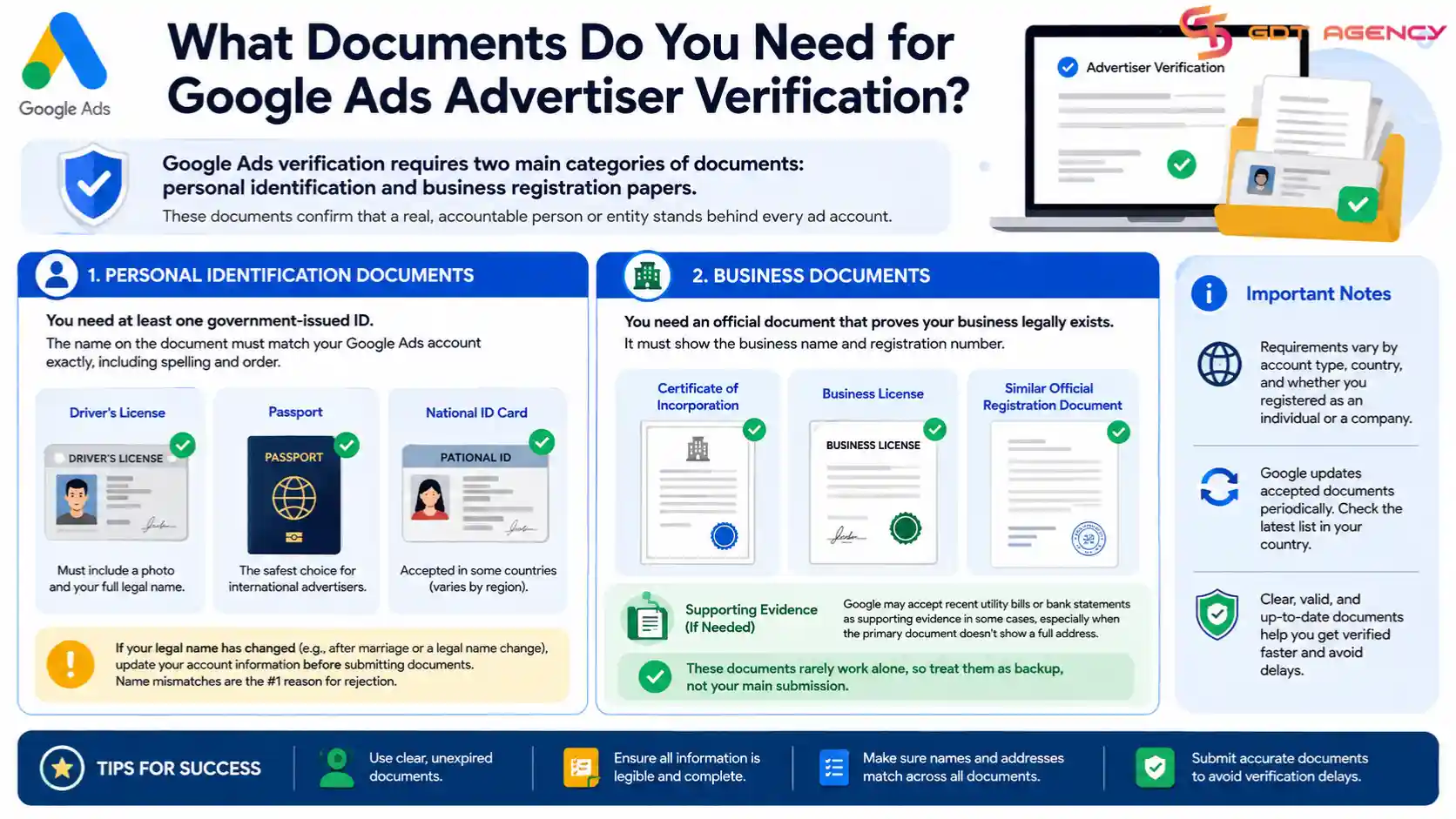 Google-ads-verification-documents