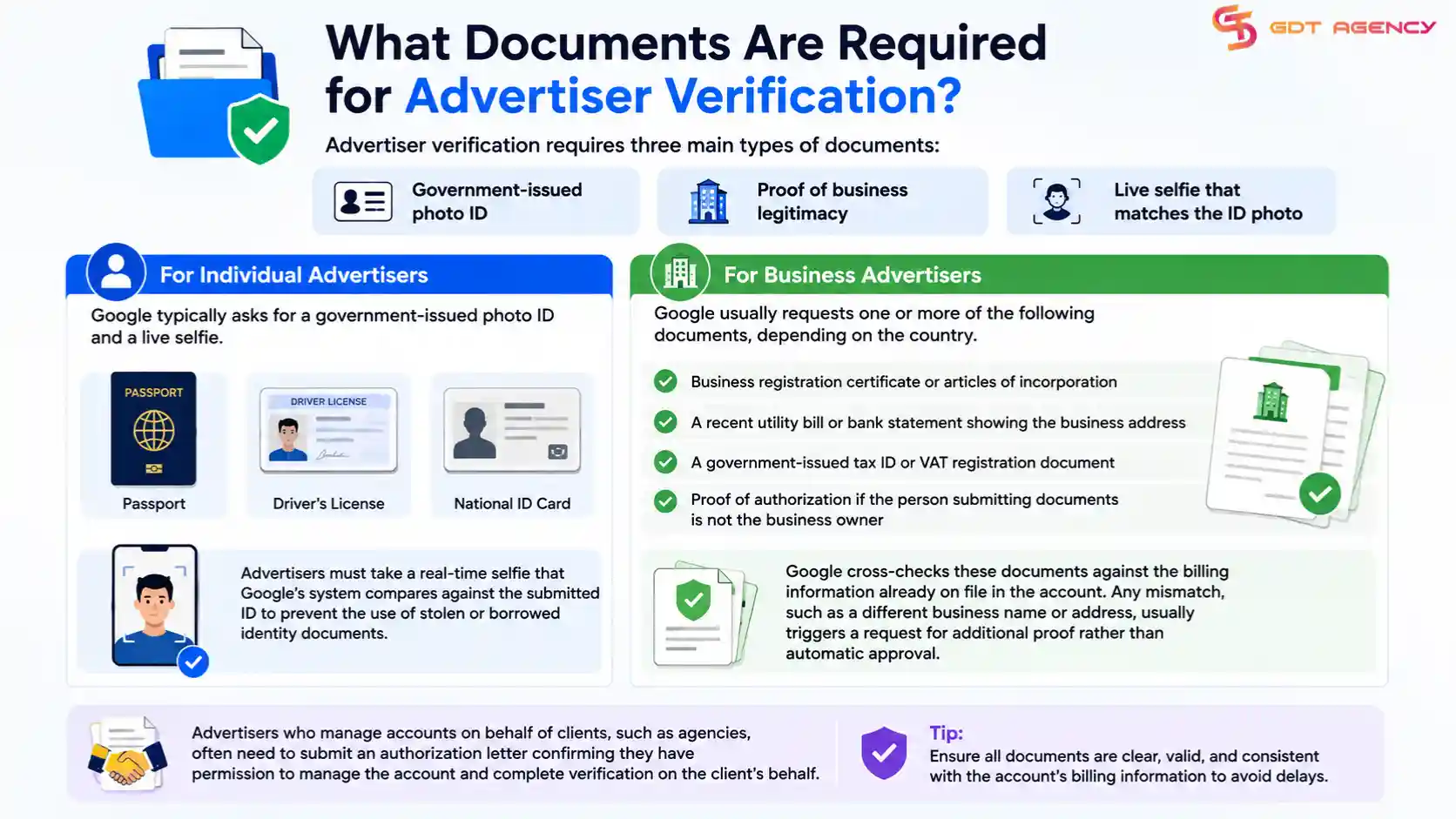 google-ads-verification-news