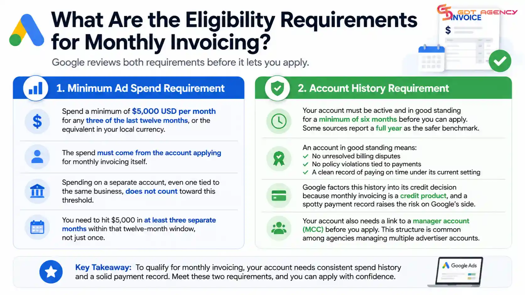 Google-Ads-monthly-invoicing-requirements-business-verification