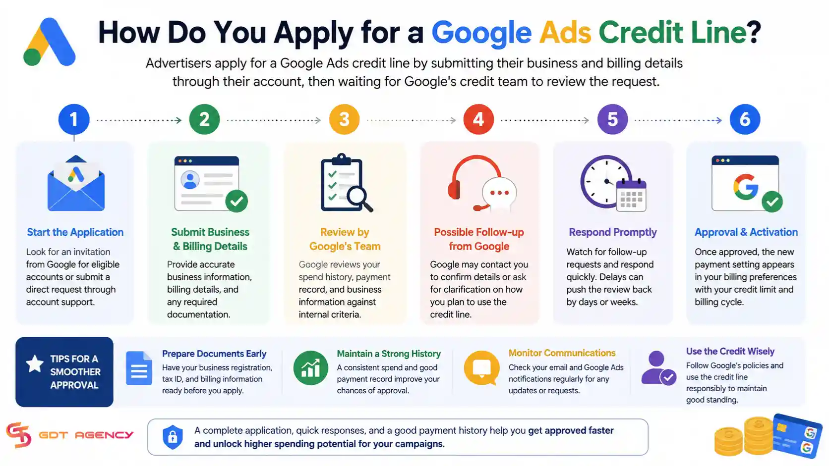 Google-Ads-monthly-invoicing-requirements