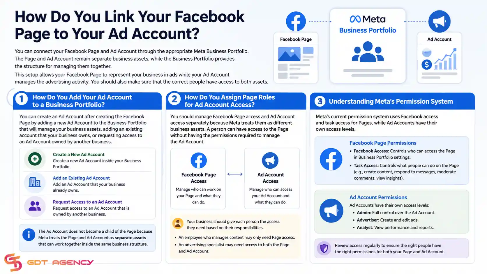 How-to-Create-a-Facebook-Page-for-Your-Ad-Account 