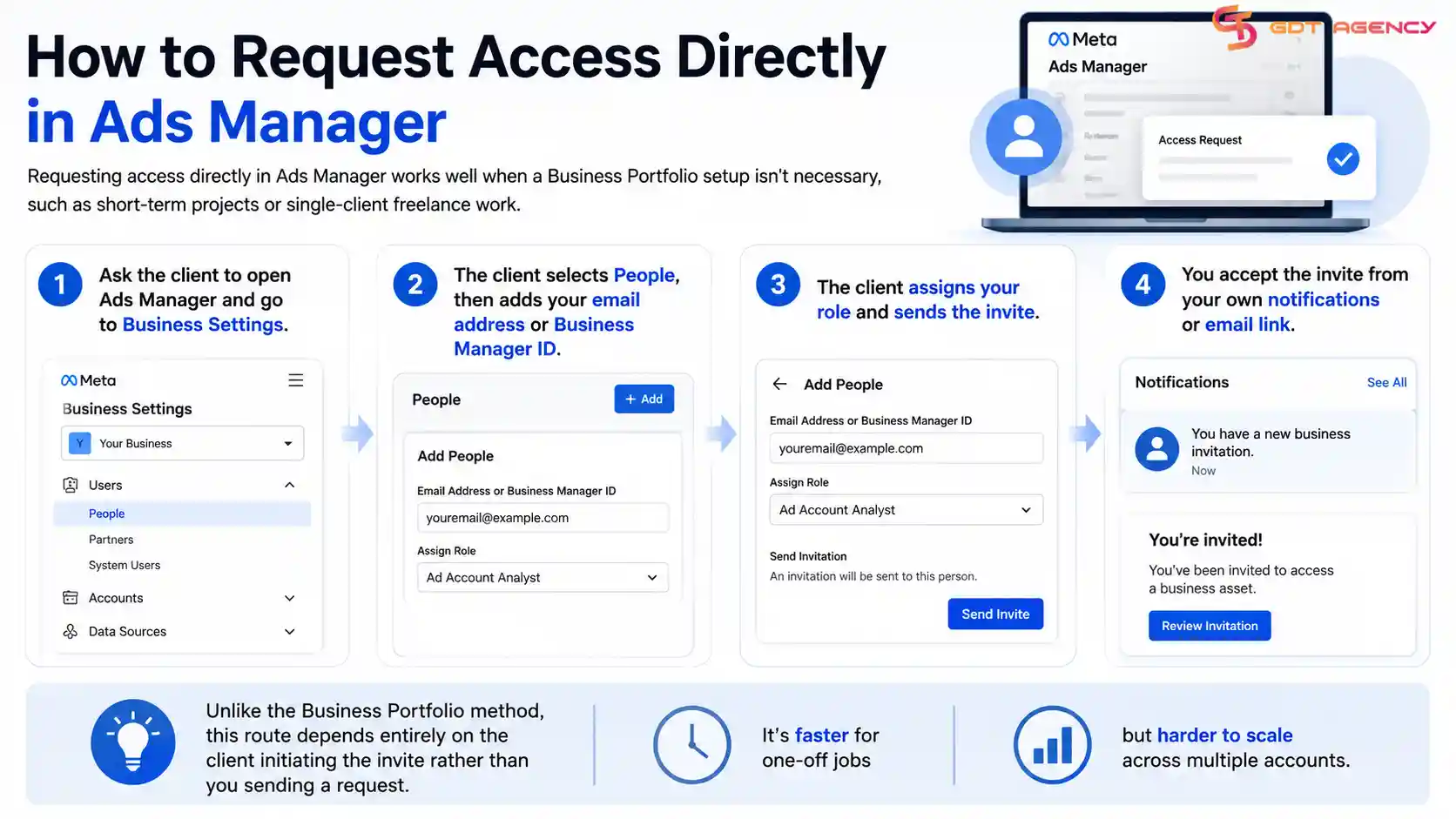 how-to-get-access-to-clients-facebook-ad-account 