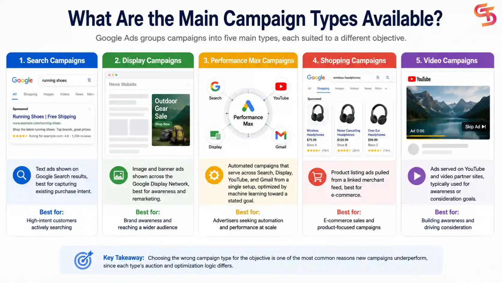 google-ads-account-usage