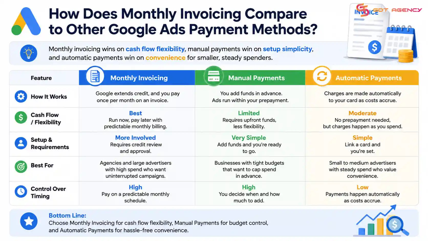 Google-Ads-monthly-invoicing-requirements