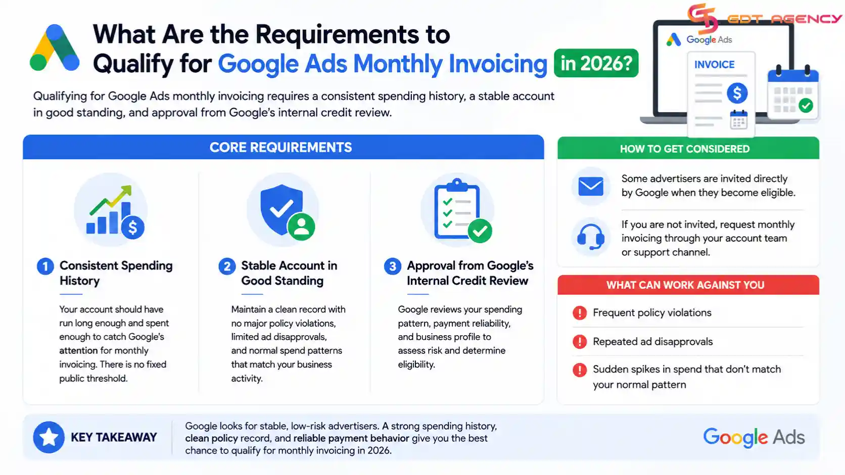 Google-Ads-monthly-invoicing-requirements