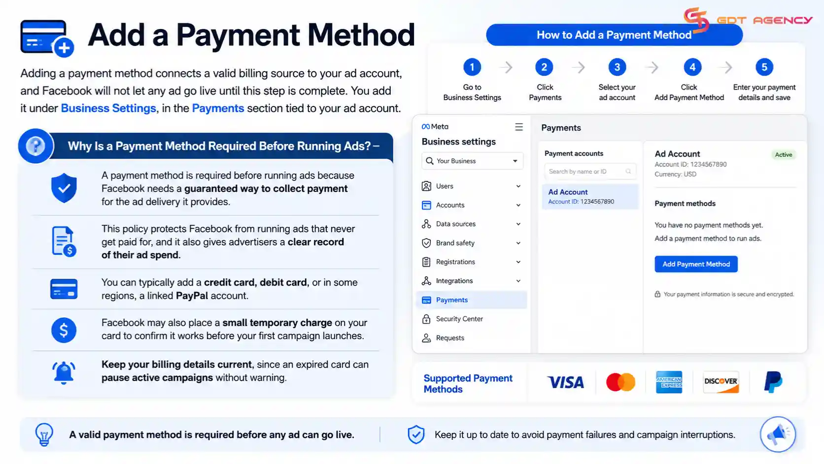 Facebook-ad-account-setup-process