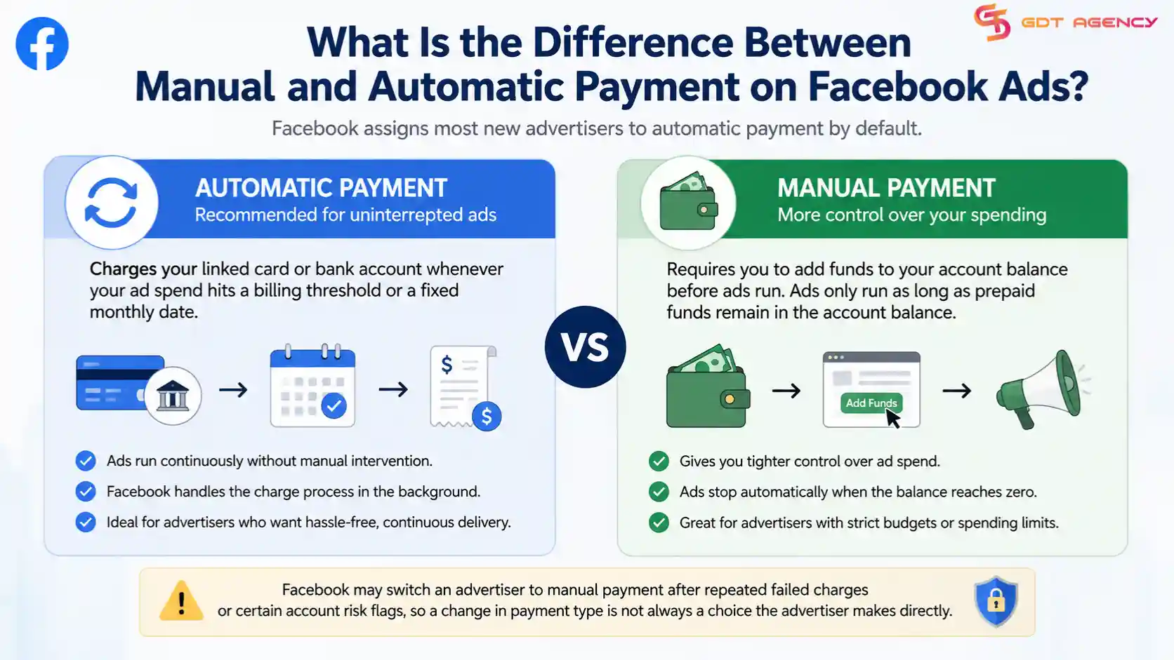Facebook-ad-account-payment-method
