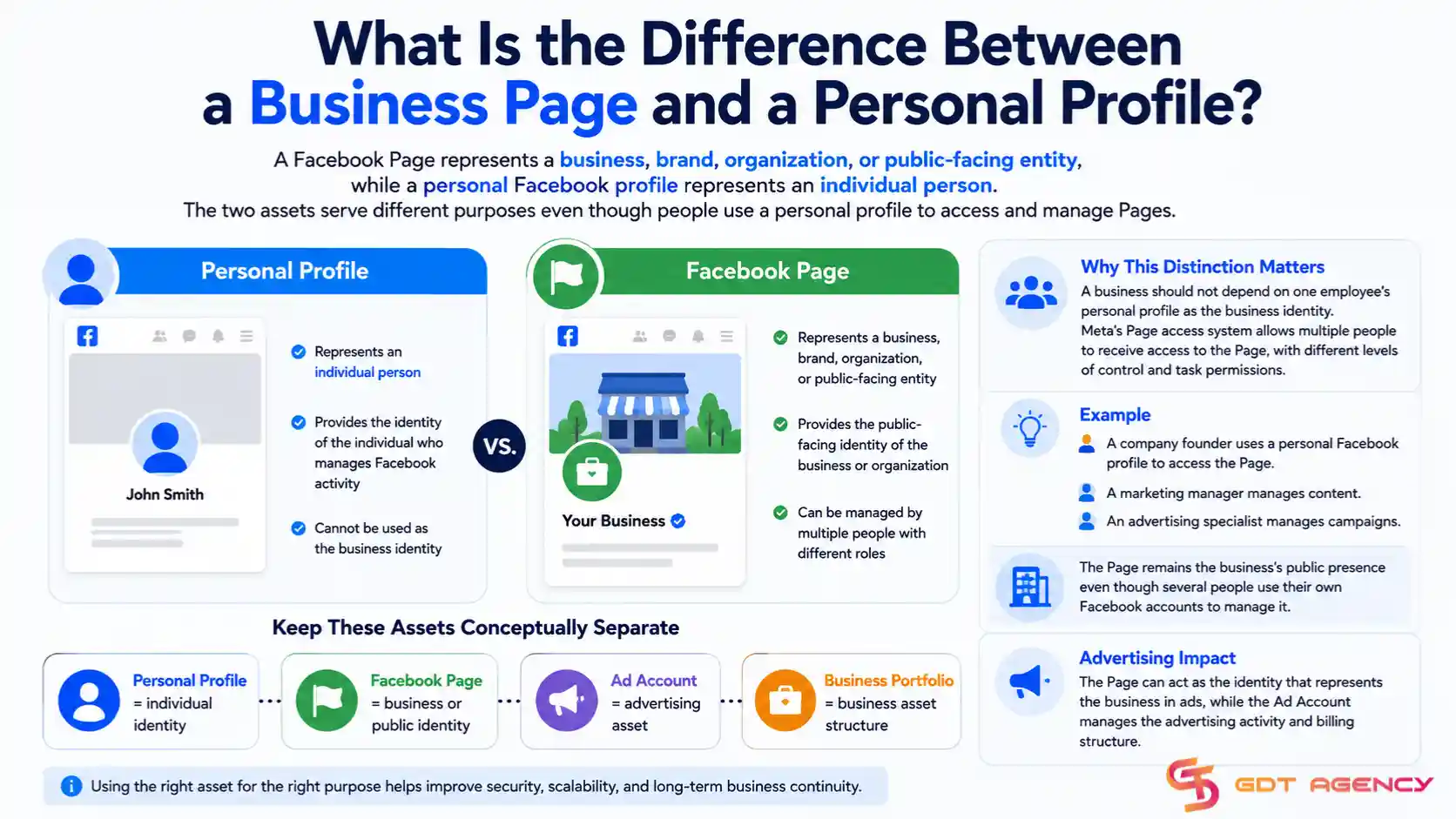 How-to-Create-a-Facebook-Page-for-Your-Ad-Account 