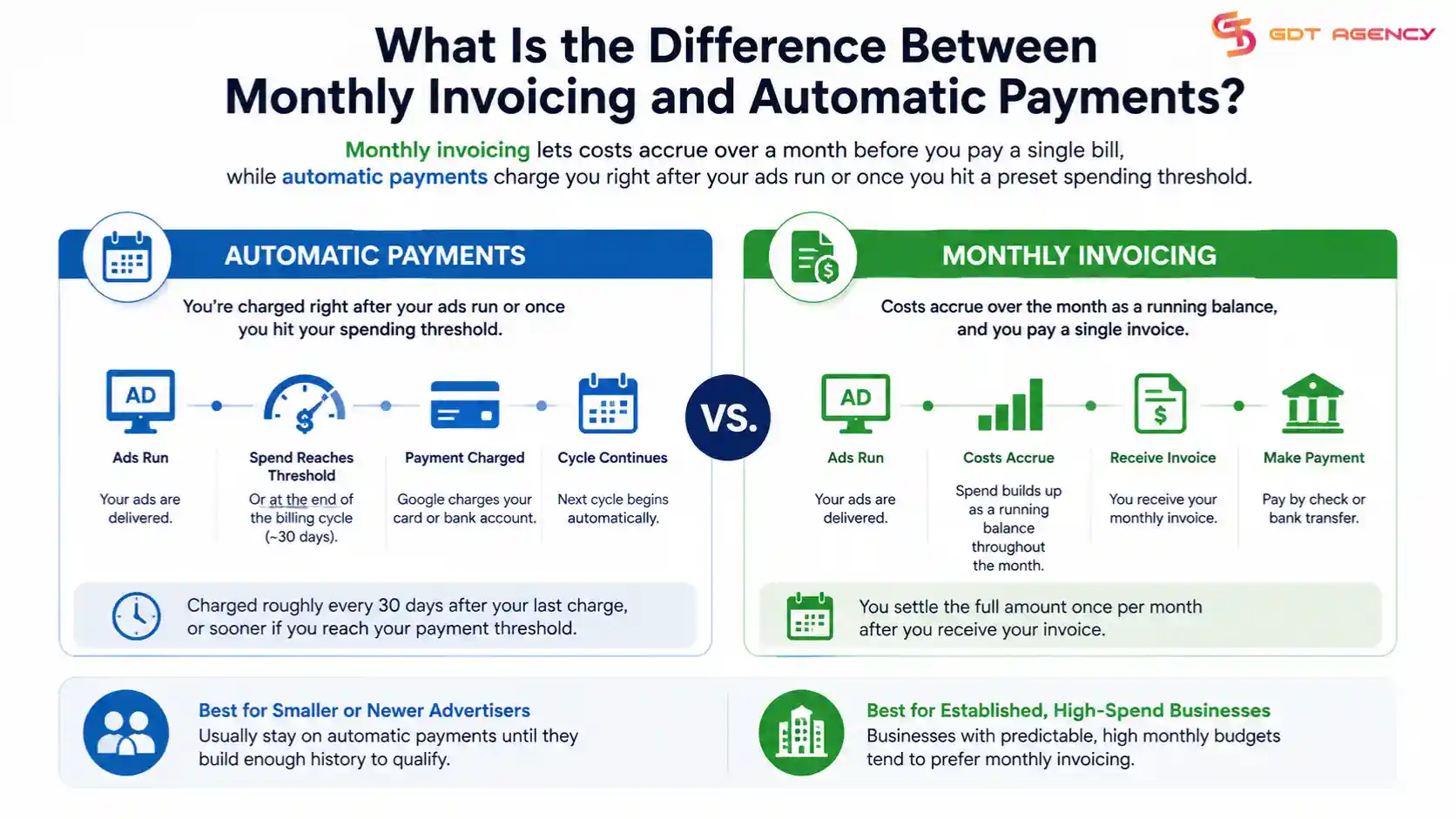 Google-Ads-monthly-invoicing-requirements-business-verification