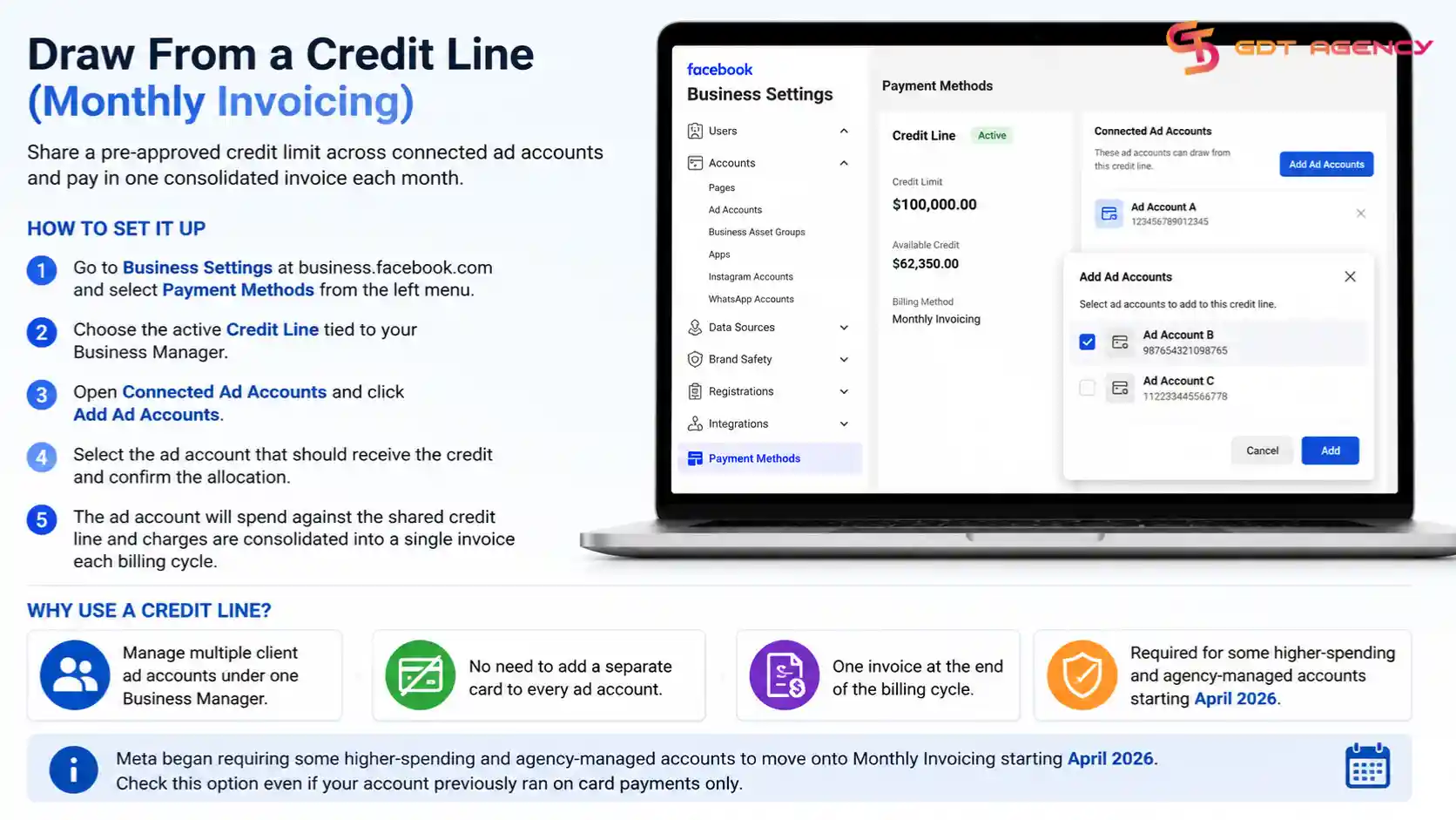 How-To-Add-Credit-To-Facebook-Ad-Account