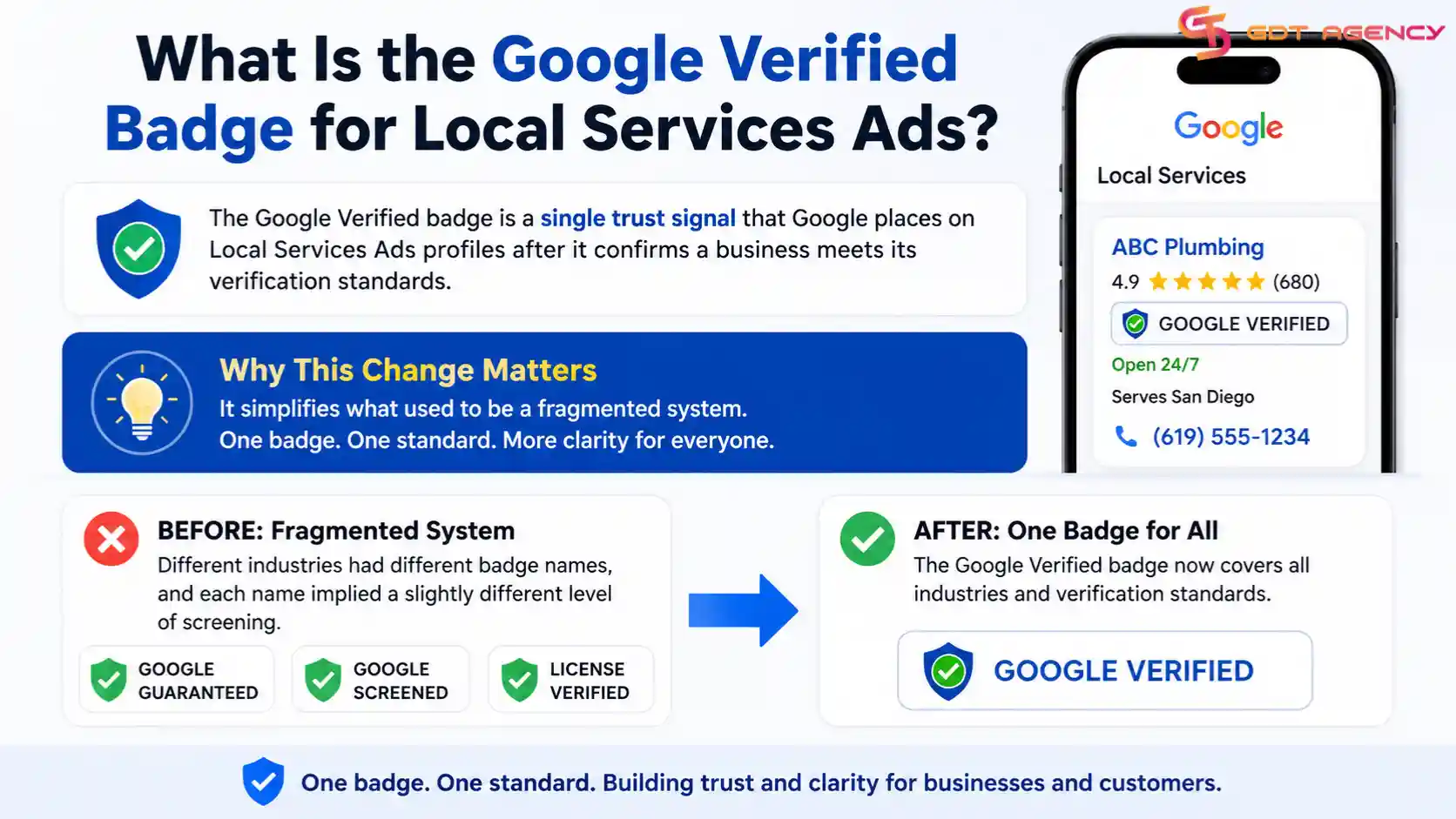 Google-Verified-Badge-for-Local-Services-Ads