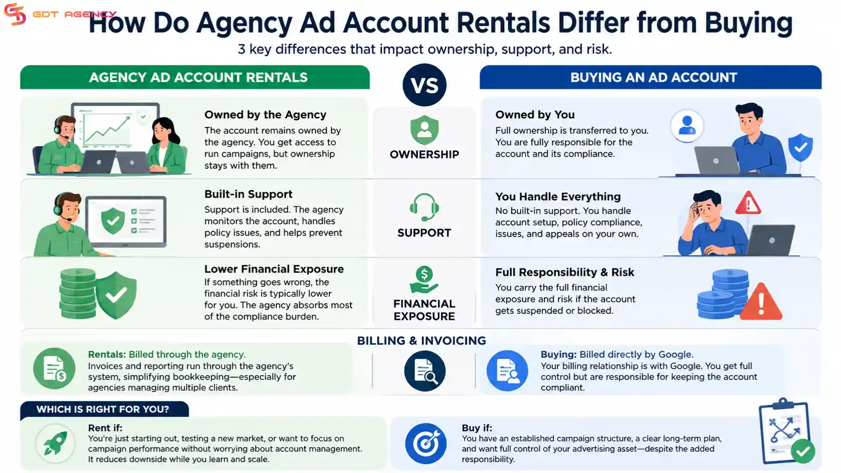 how-to-buy-a-verified-google-ads-account
