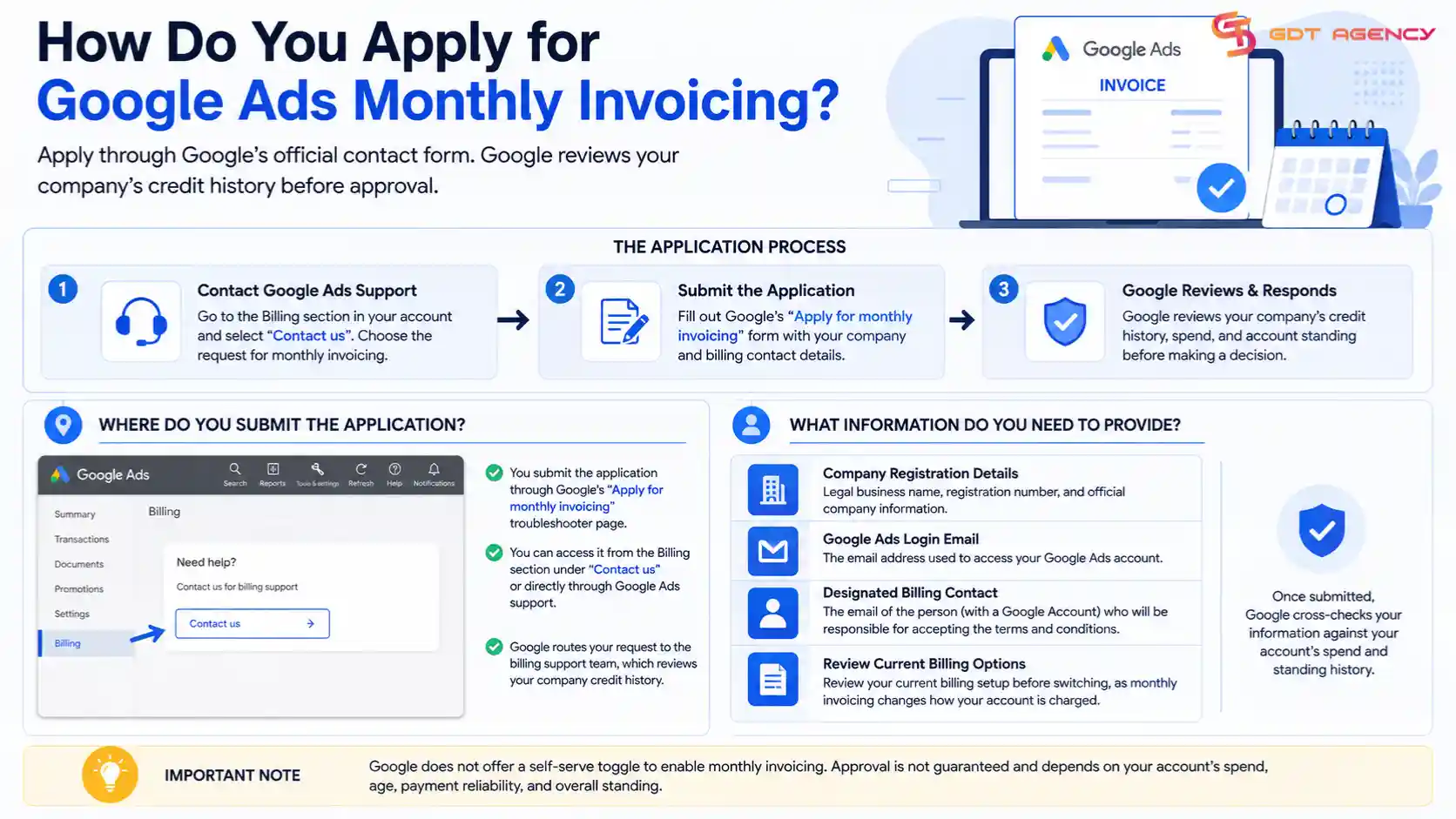 Google-Ads-monthly-invoicing-requirements-business-verification