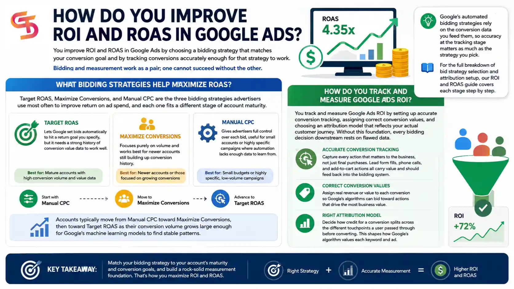 google-ads-account-optimization