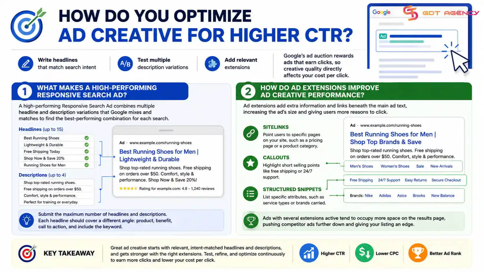 google-ads-account-optimization