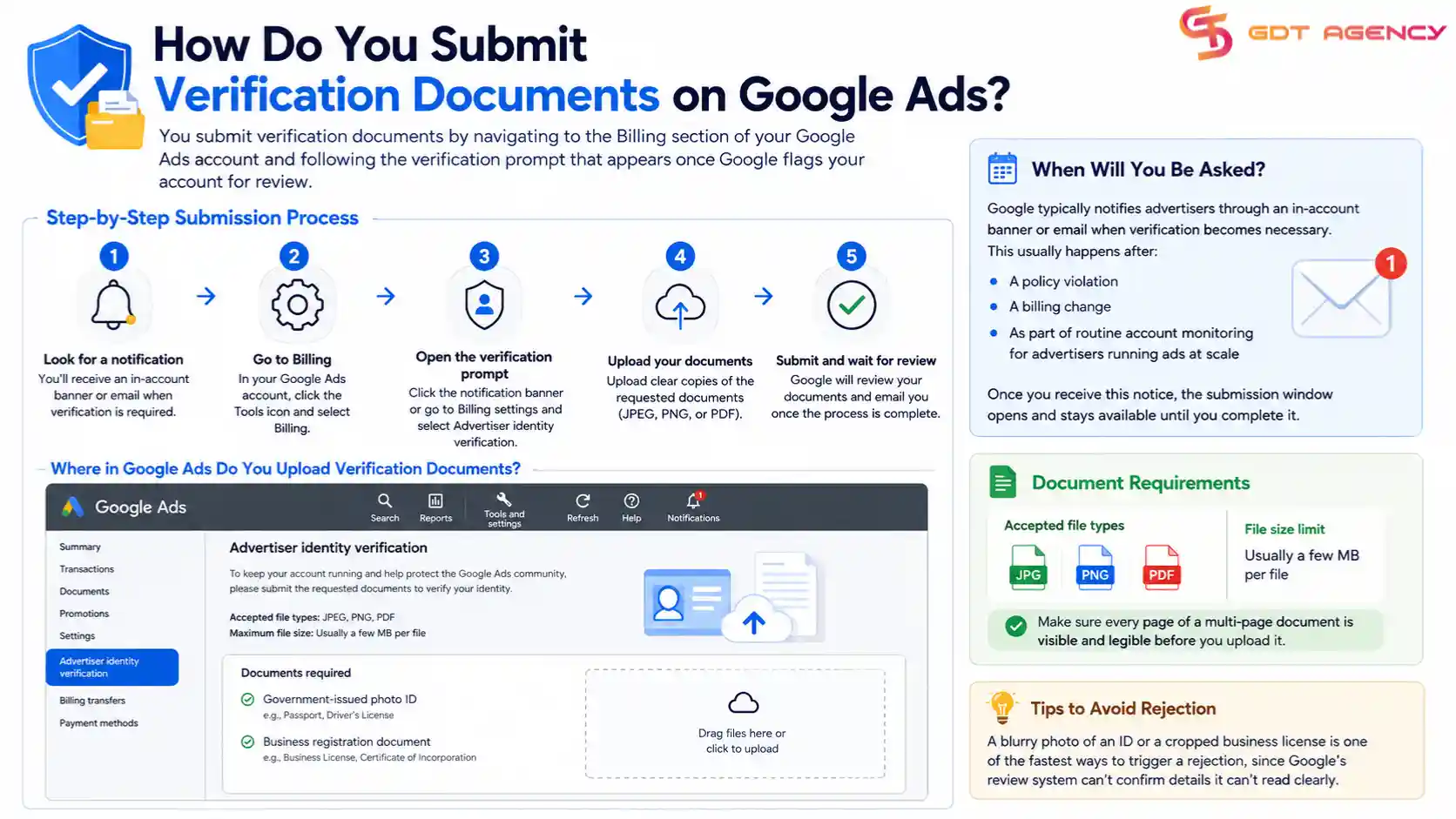 Google-ads-verification-documents