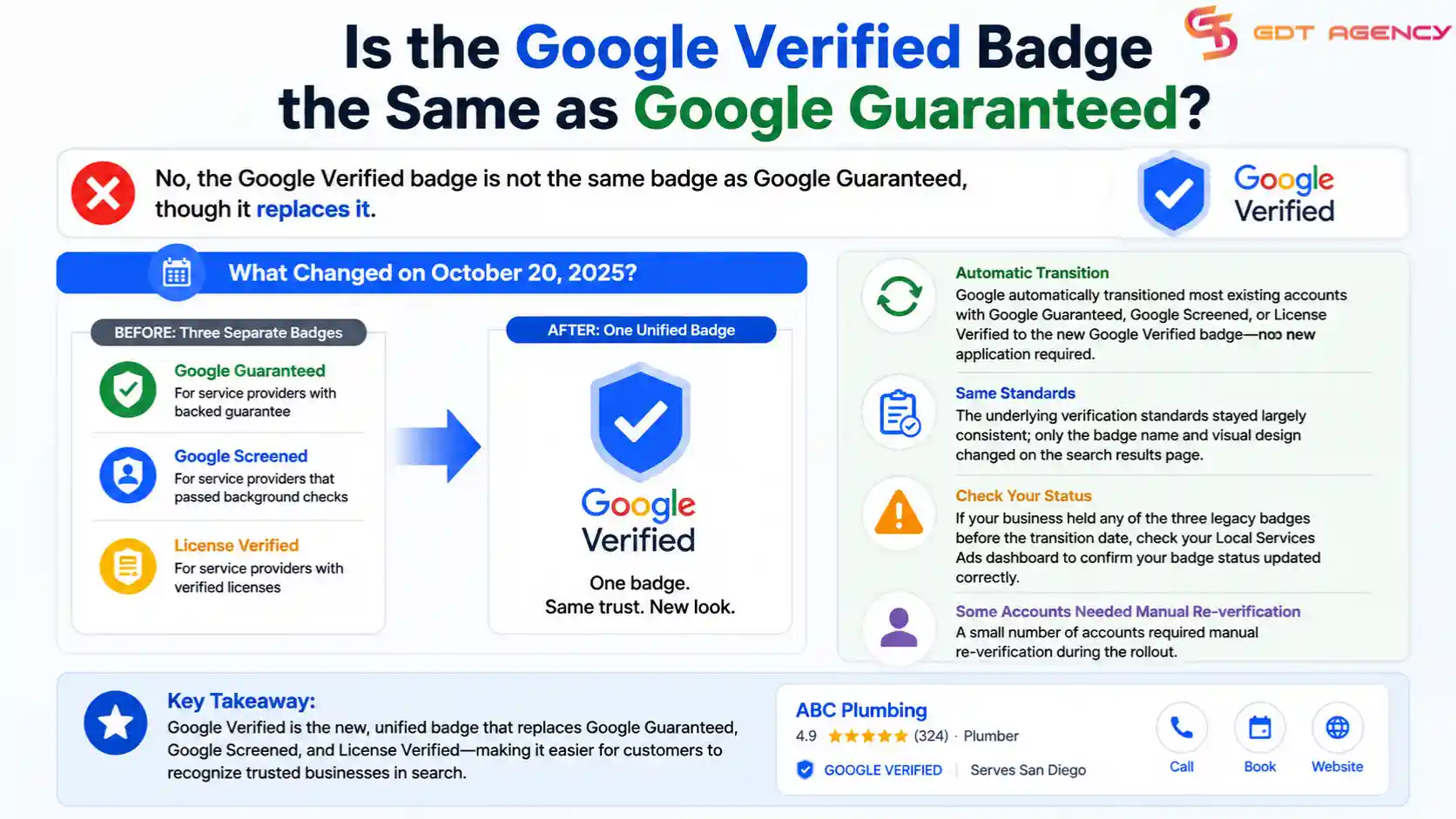 Google-Verified-Badge-for-Local-Services-Ads