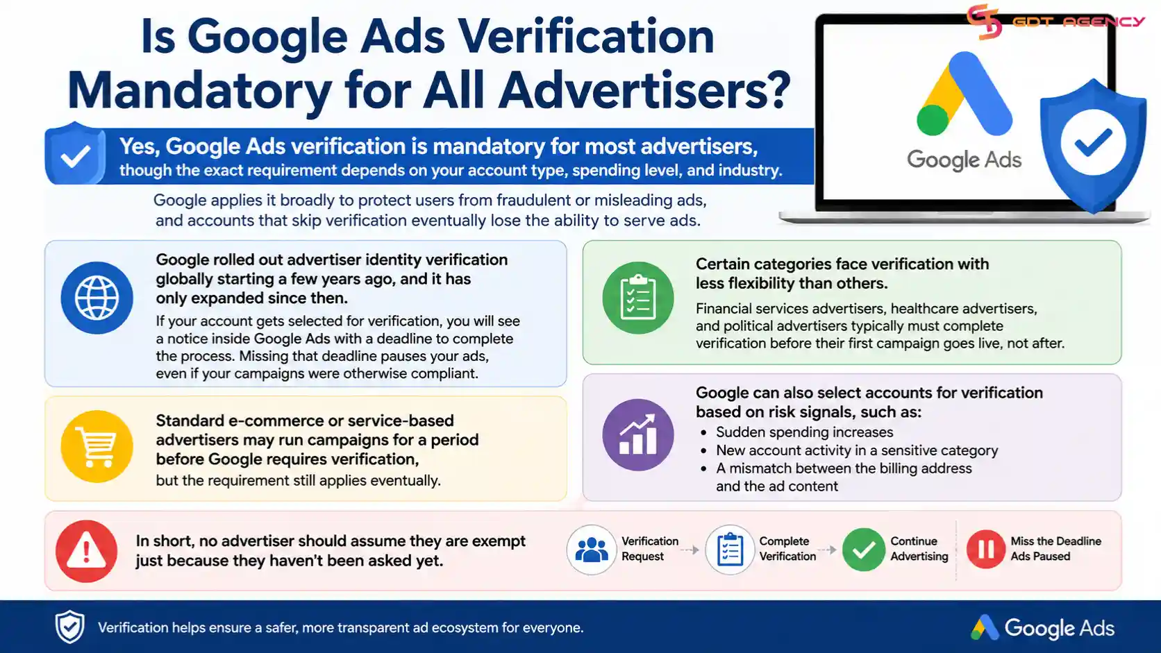 google-ads-verification-news