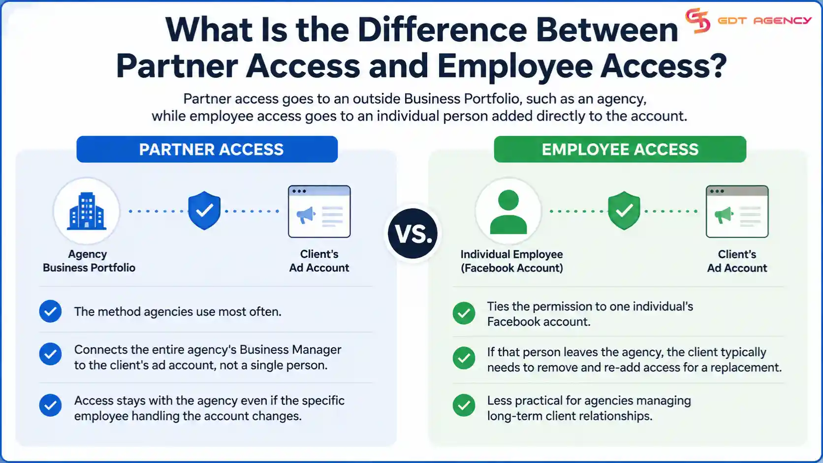 how-to-get-access-to-client-facebook-ad-account