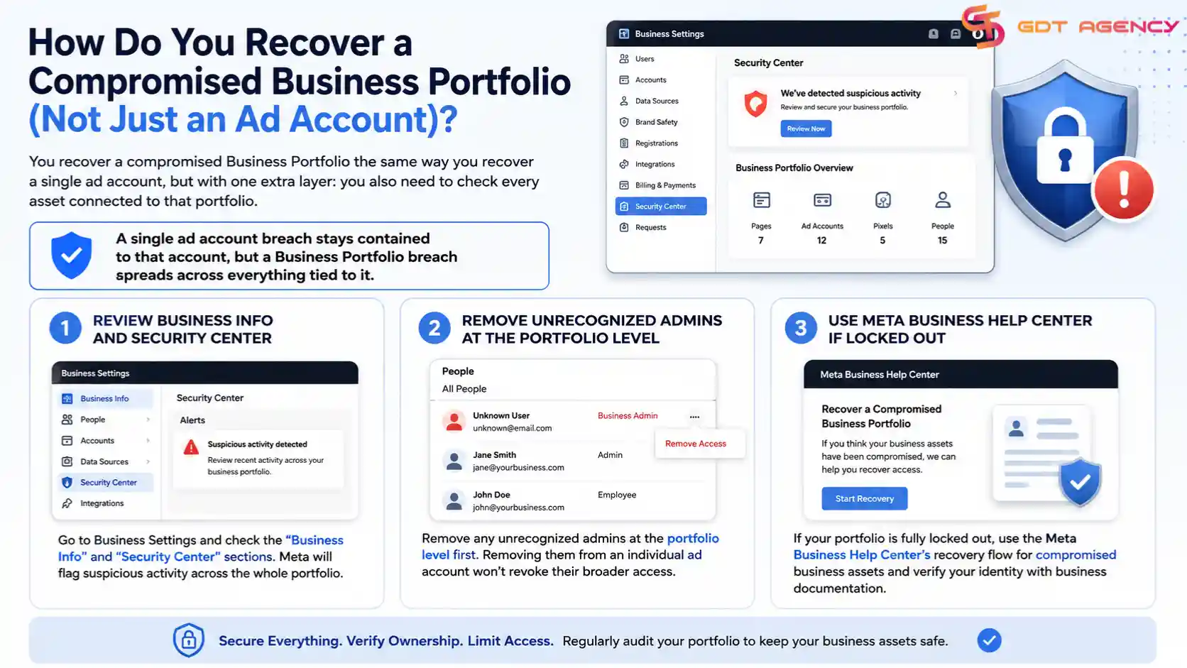 compromised-facebook-ad-account