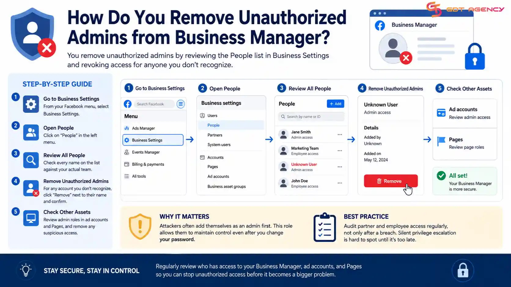 compromised-facebook-ad-account