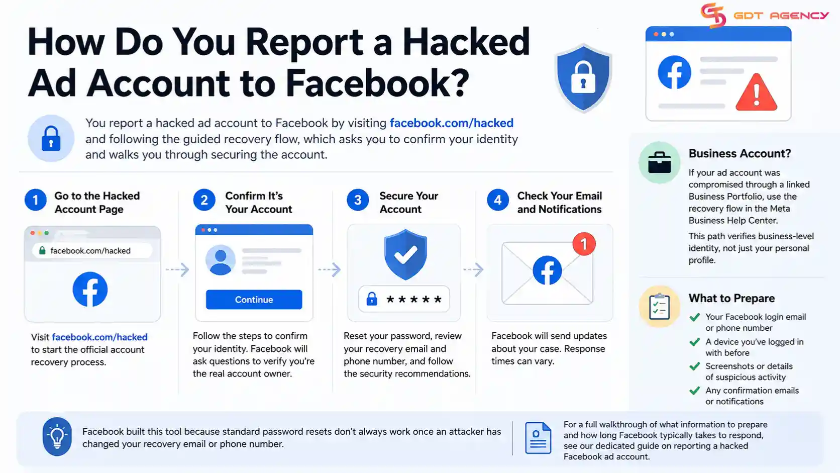 compromised-facebook-ad-account