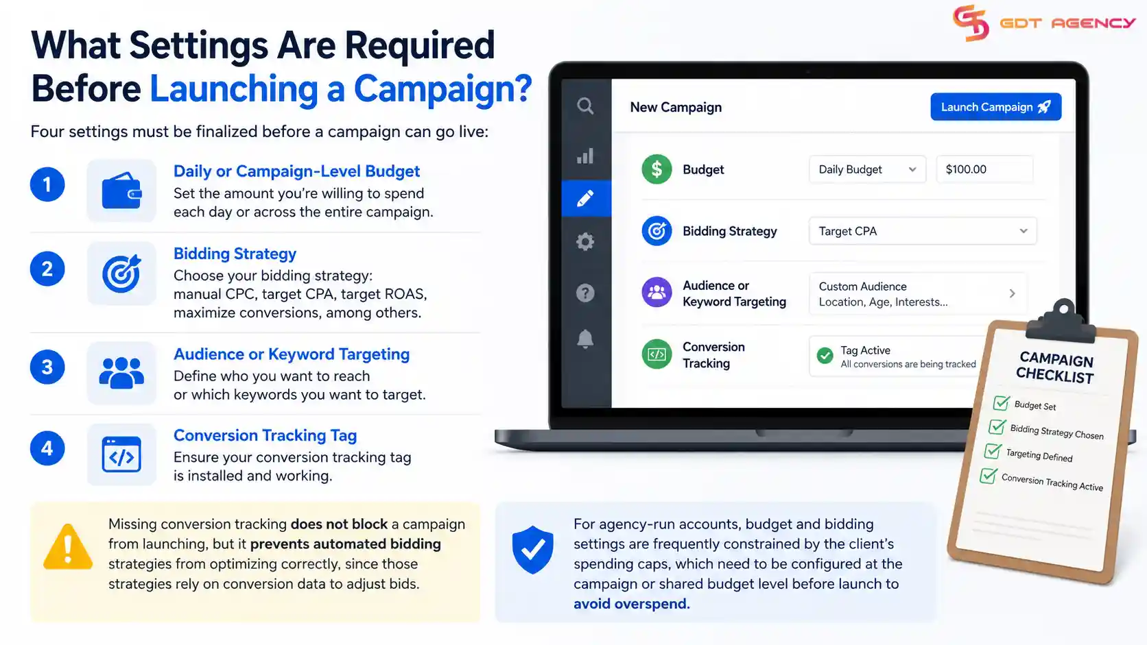 google-ads-account-usage
