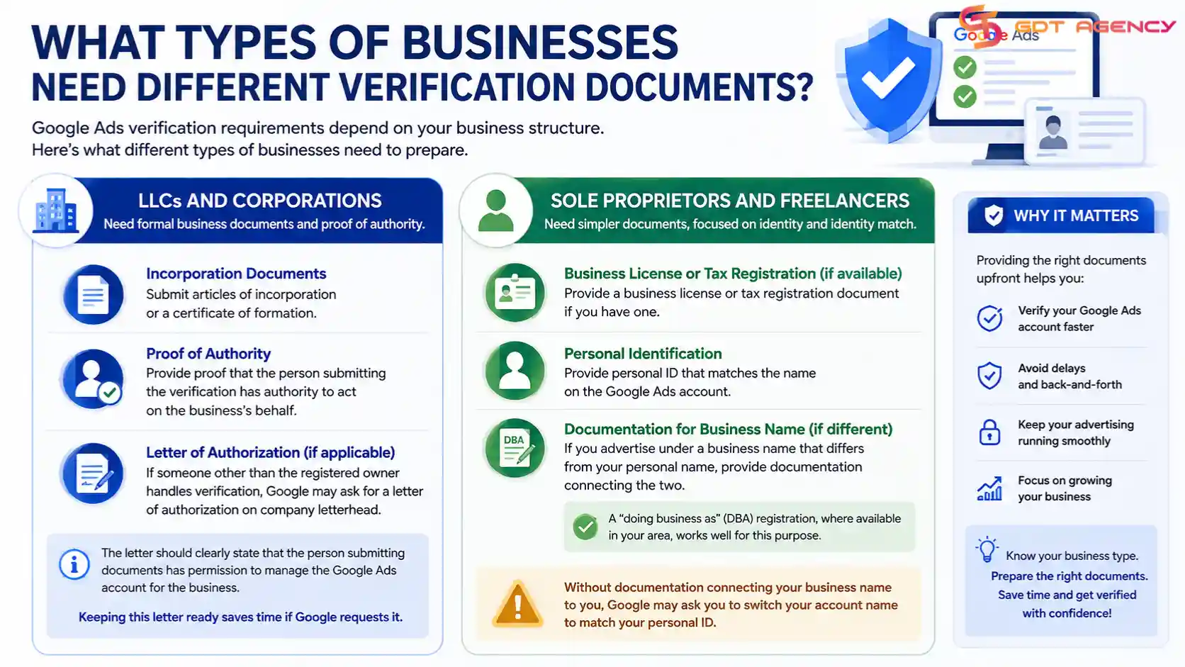 Google-ads-verification-documents