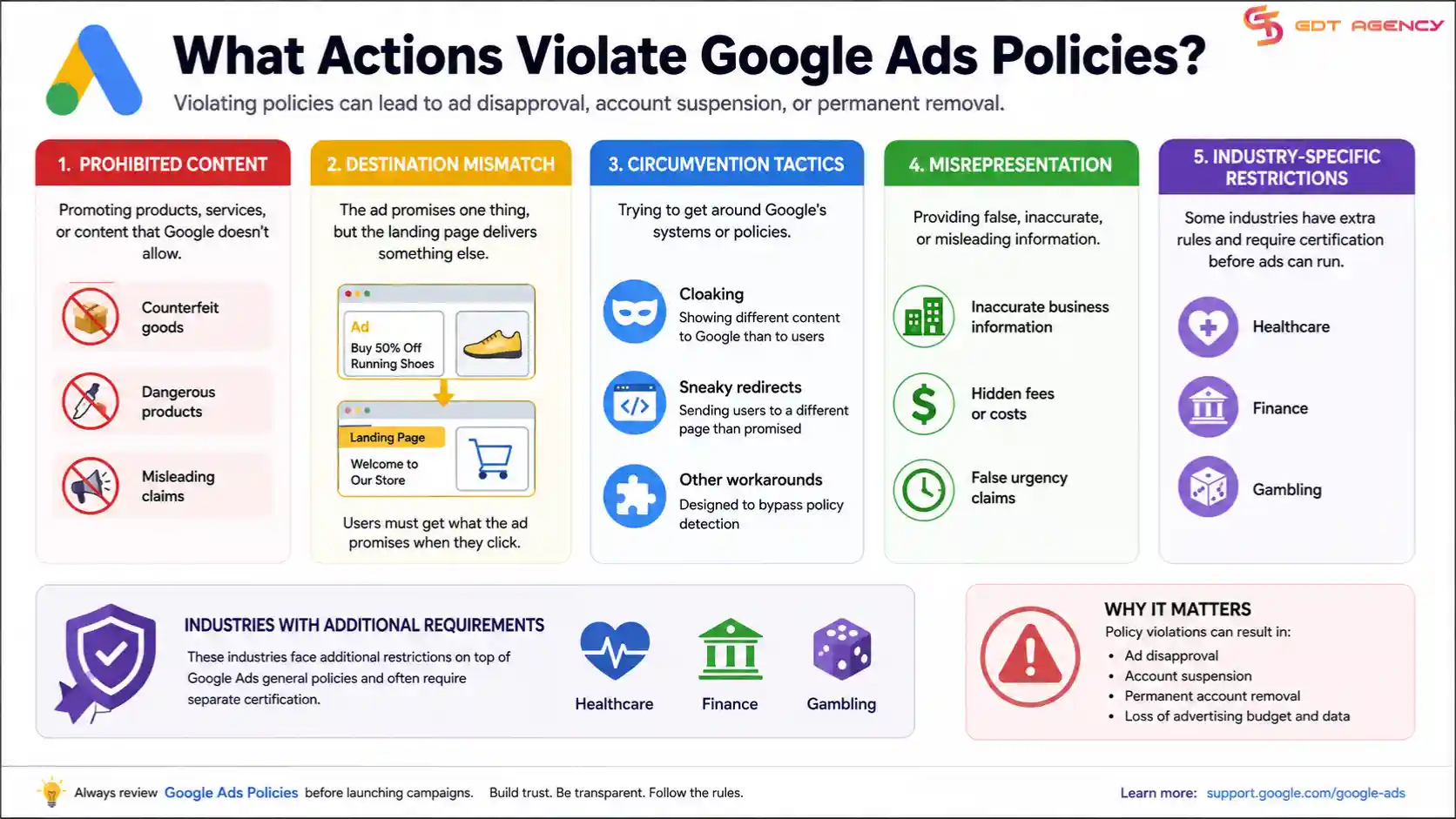 google-ads-account-usage