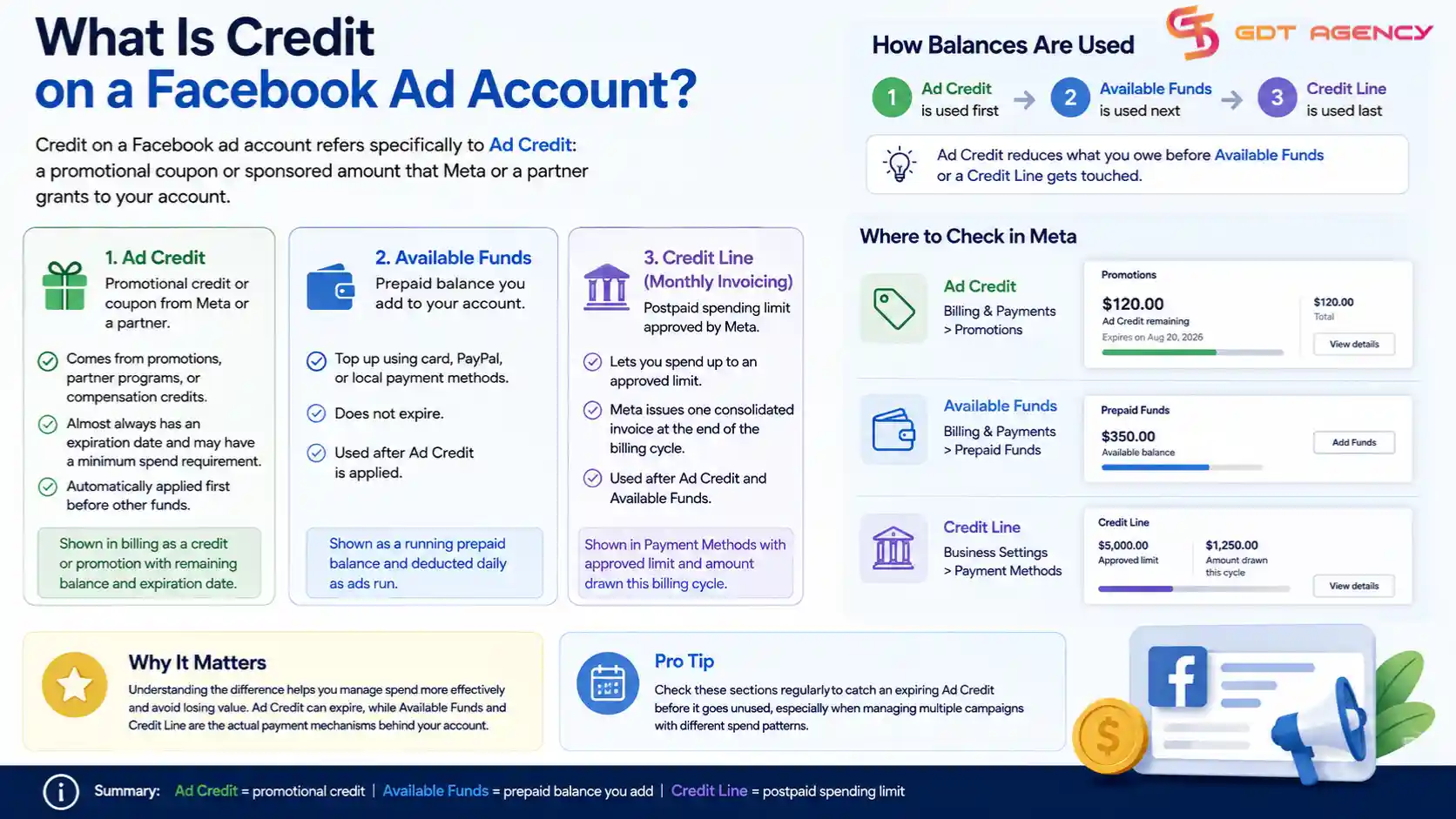 How-To-Add-Credit-To-Facebook-Ad-Account