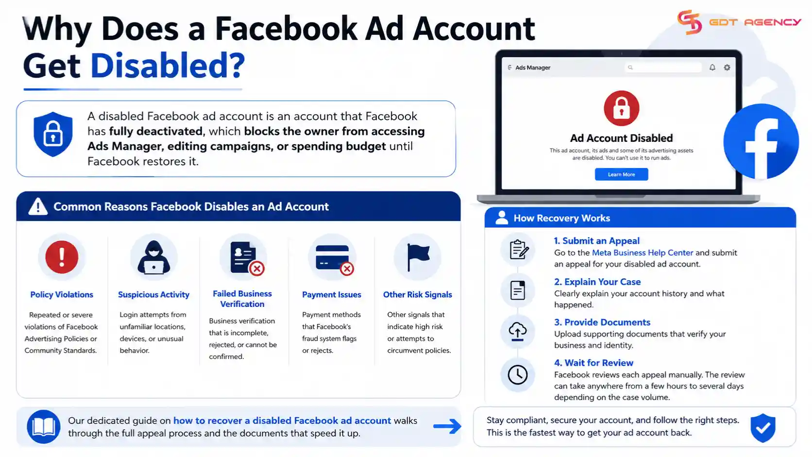 Facebook-ad-account-issues