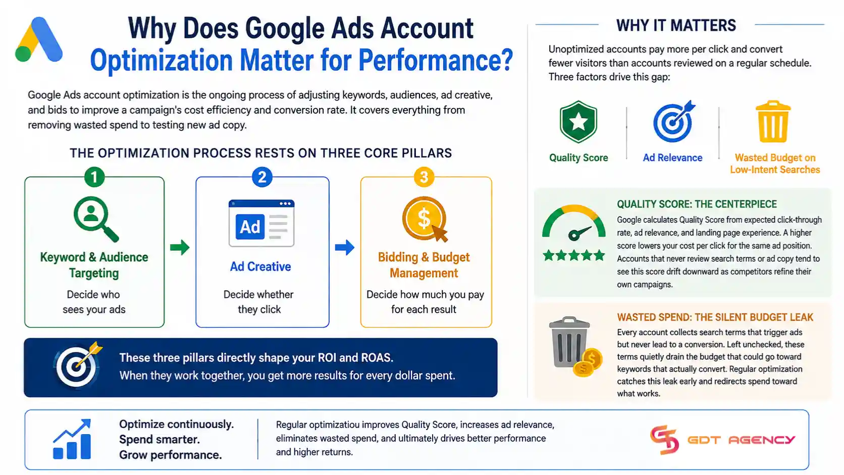 google-ads-account-optimization