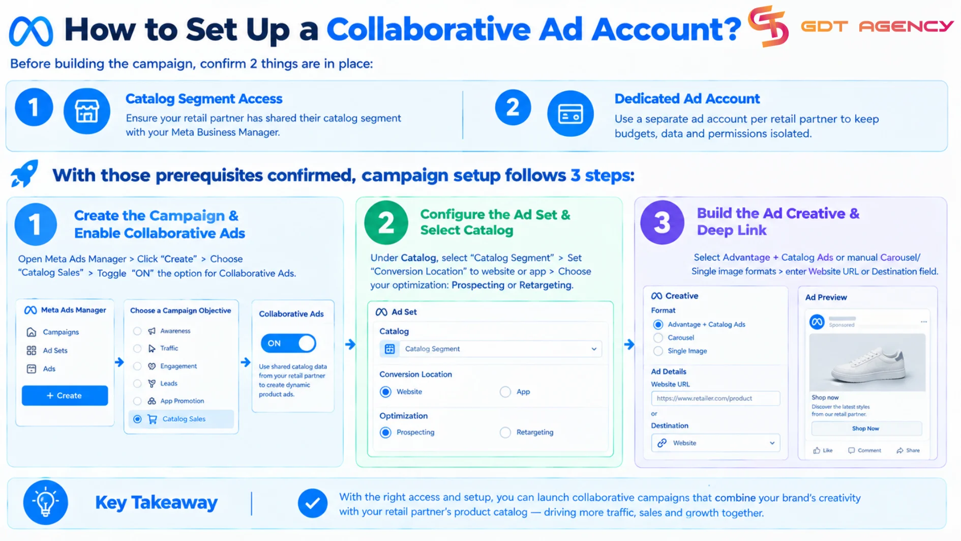 3-steps-to-set-up-a-collaborative-campaign-ad