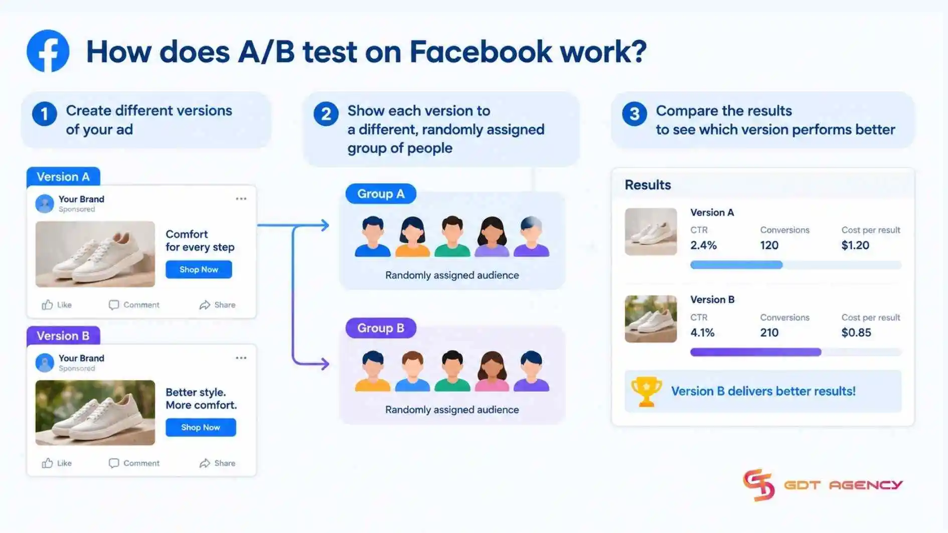 AB-test-work